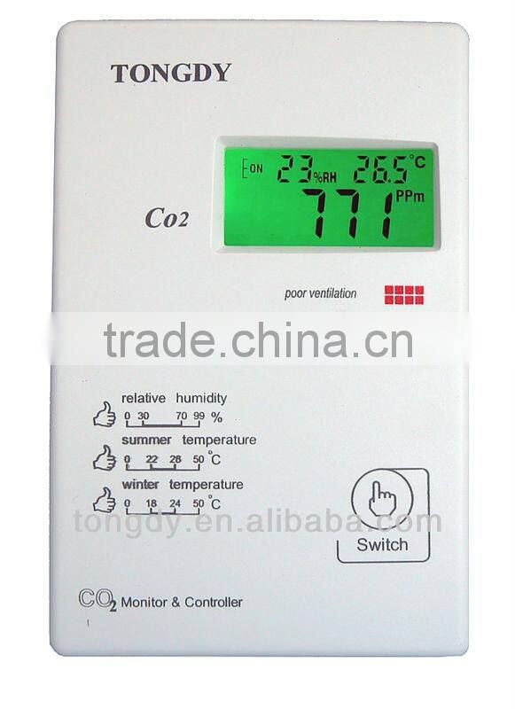 Portable CO2 Monitor/Alarm