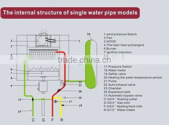 digital wireless gas water heater