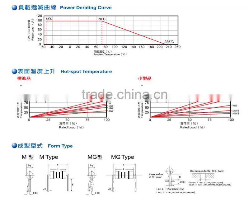 Metal Oxide Film Fixed Resistor