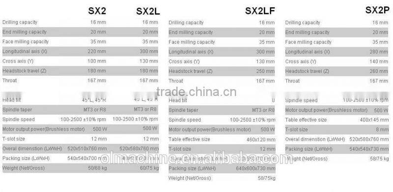 small milling machine including Nano mill, micro mill drill, mini mill drill, bench mill drill, with dia 6 10 13 16 20 25 30mm