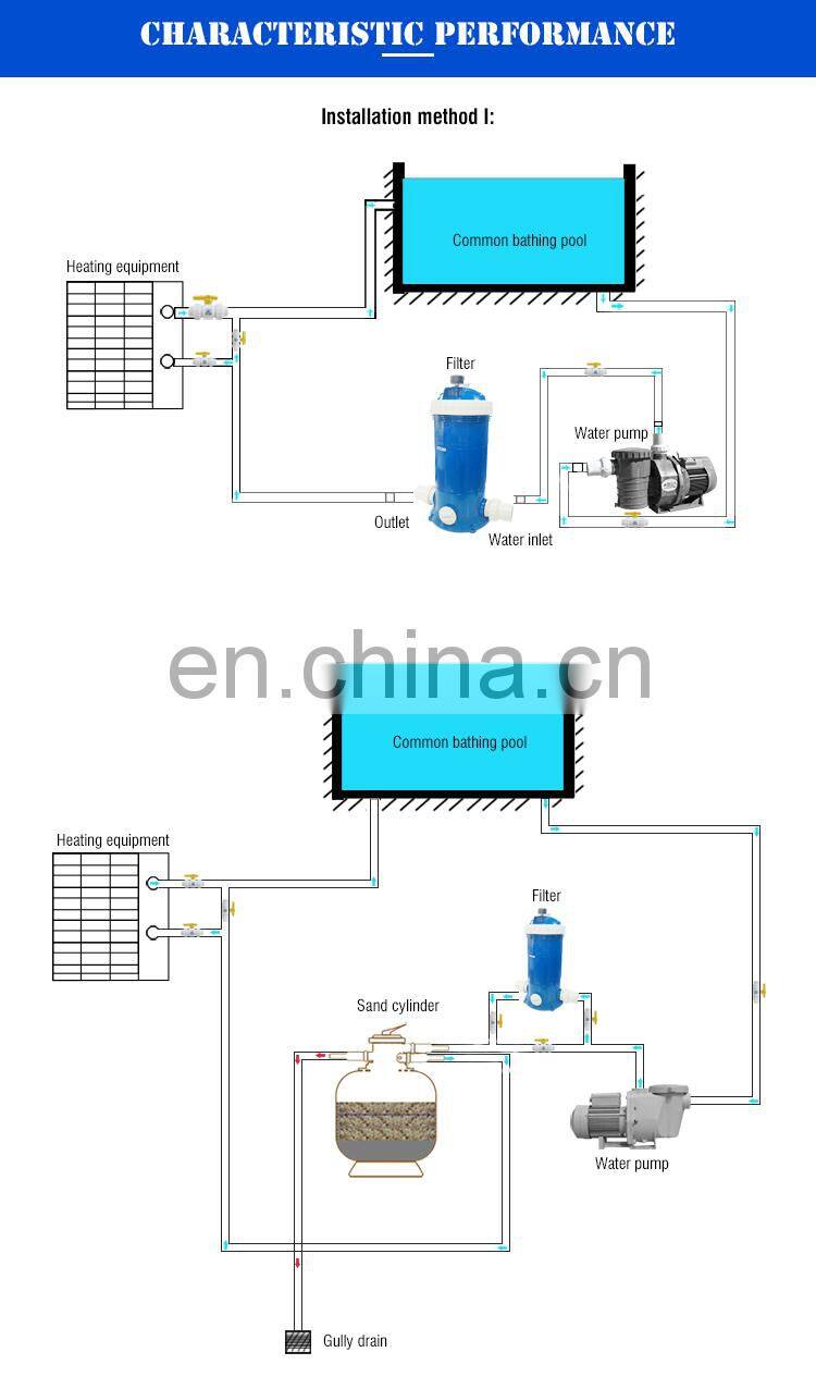Portable Paper Cartridge Above Ground Cartridge Pool Filter