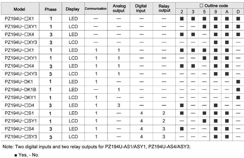 PZ194U-9XY3 96*96mm panel mount 3 phase LCD digital ac voltmeter