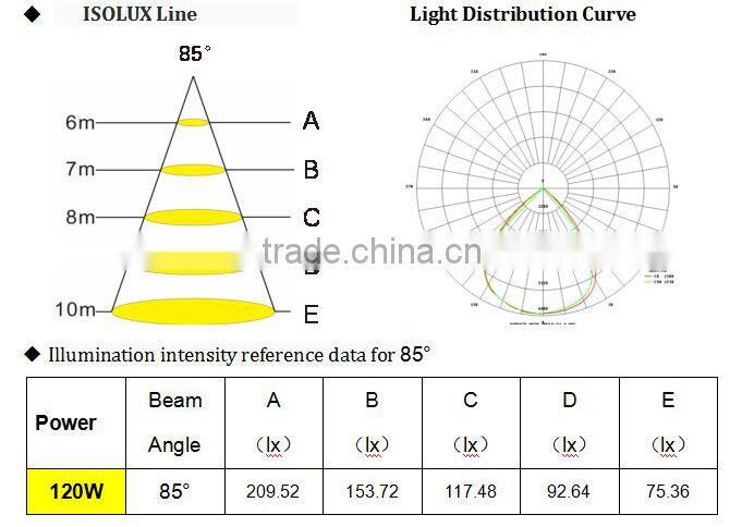 MCLED MF03-120W Bridgelux LED Explosion Proof light with ATEX Gas station