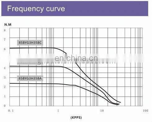 High Quality Popular Nema34 three phase stepping motor