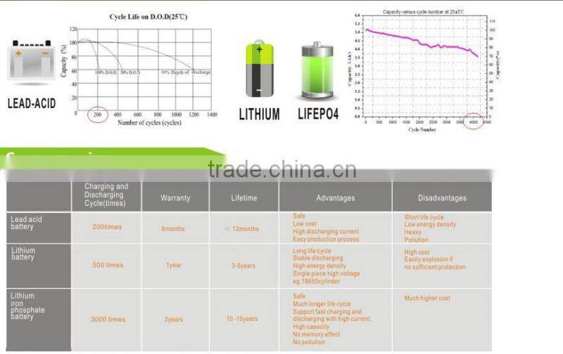2000cycles 5ah 3.2v lifepo4 punch battery cell, Factory direct PRICE 3.2v 5ah lifepo4 battery cell