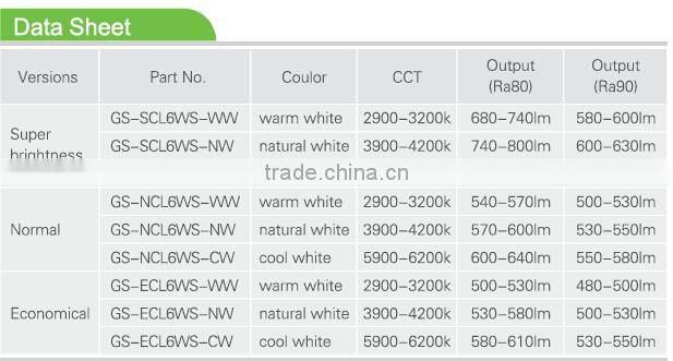 2016 new fashionable square LED downlight 6W