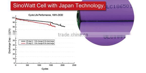 China alibaba wholesale cell phone battery universal external portable usb power bank