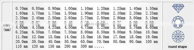 wholesale glass stone synthetic turquoise stone beads