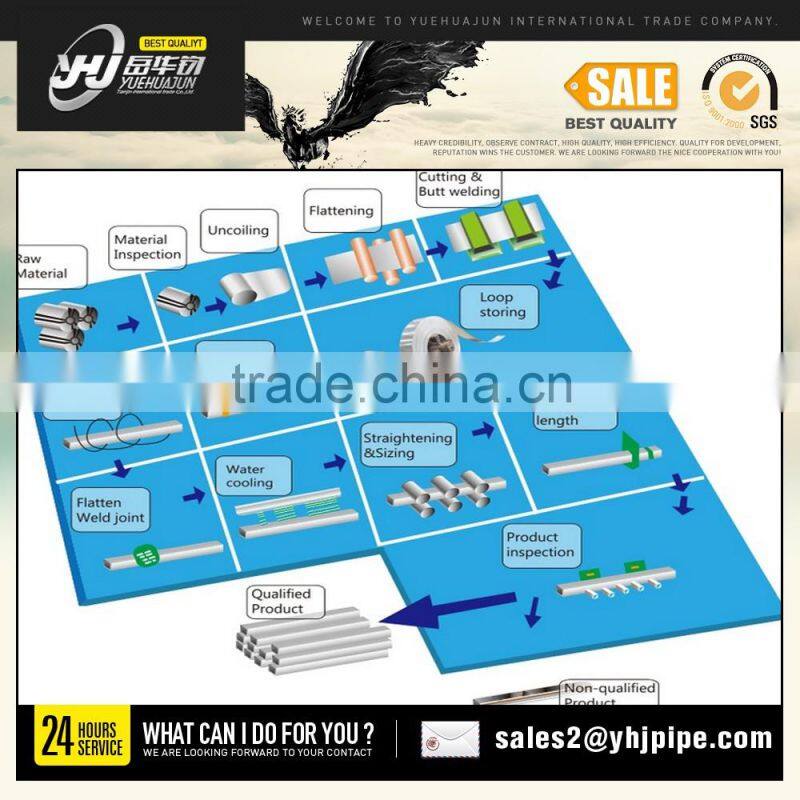 MS ERW Black Square And Rectangular Hollow Section Pipes/40x40 steel square pipe