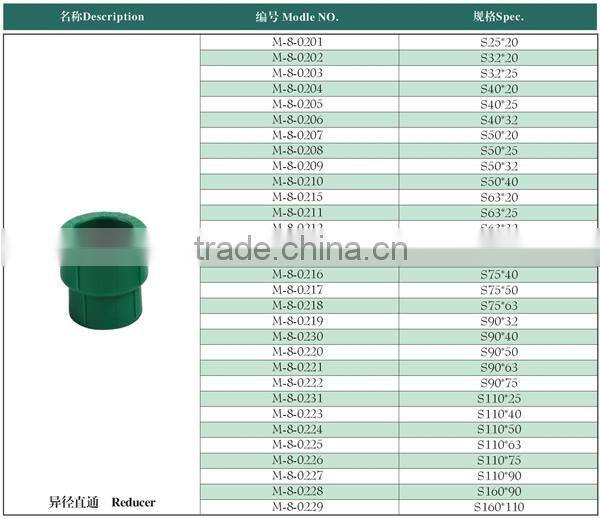 PPR Fitting - Female Tee