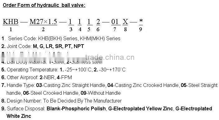 high pressure 2 pc ball valves