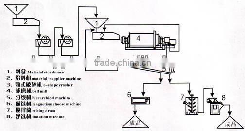 Long life HY 280 Clay Brick machine