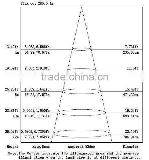 IP67 30W most powerful led floodlight for golf lighting 30W most powerful led floodlight