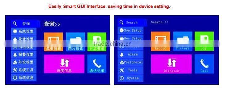 ONVIF Economical 4G WiFi 1080P Car Hdd Mobile NVR