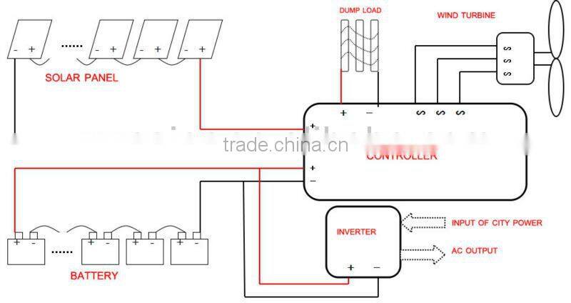 Cost effective 10KW magnetic wind power generator