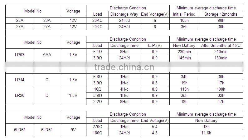 D size dry cell battery lr20 am1 1.5v alkaline battery