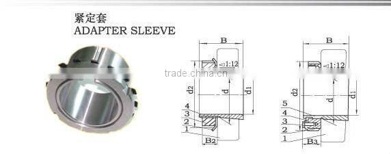 Adapter sleeve, bearing adapter sleeve