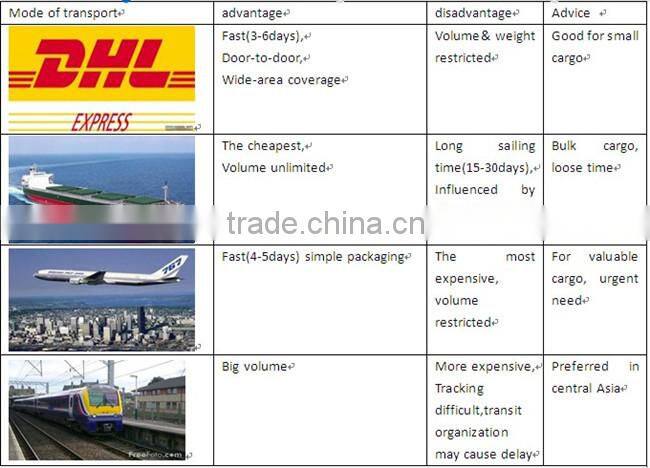 Good quality polyester nonwoven interfacing for embroidery