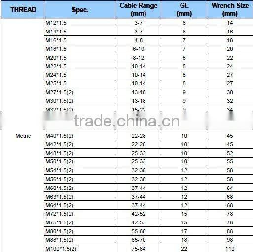 PG 13.5 series cable gland cheap brass connector
