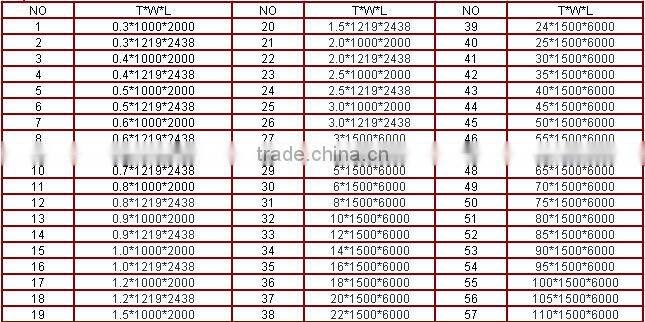 201 deep drawing stainless steel strip
