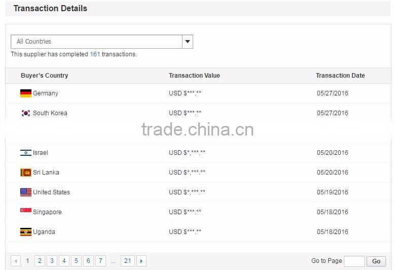 Wholesale usb to micro usb cable 20awg