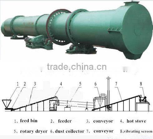 China of henan manufacturer drying machine of rotation with best quality