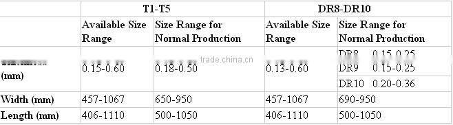 Manufacturer Best Price Tin Coating Electrolytic tinplate (ETP)