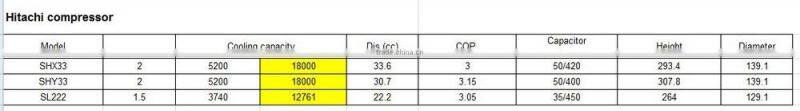 highly R22 hitachi popular compressor China