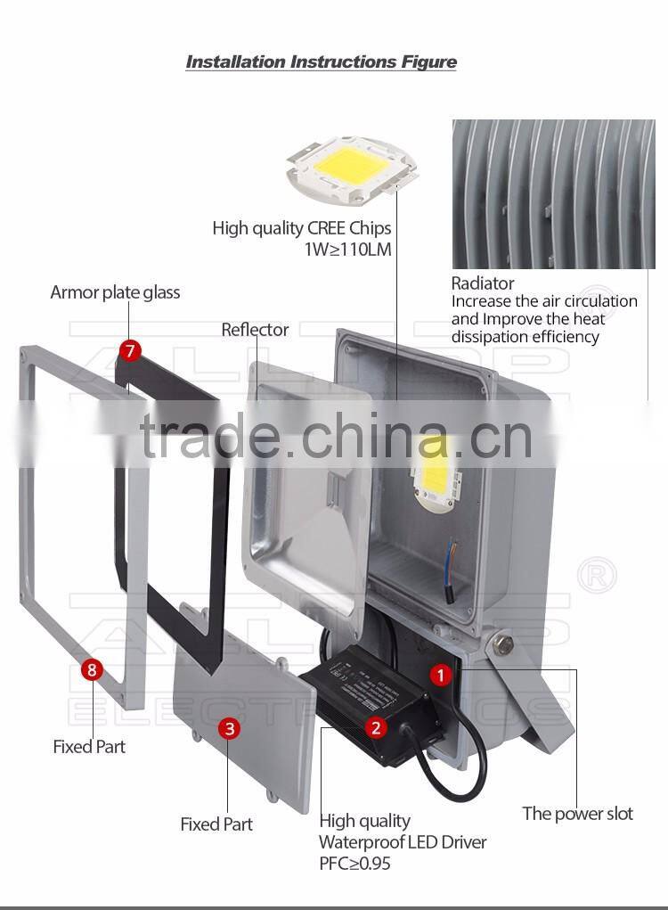 IP65 Waterproof COB outdoor white 100w led basketball court flood light