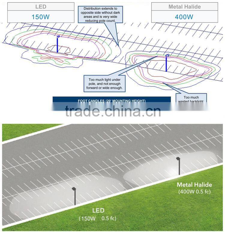 world best selling products led street light item type Cool White Color Temperature(CCT) led shoesbox street light 200w
