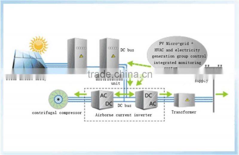 CE,ISO Certification solar air conditioner system water chiller low price for sale
