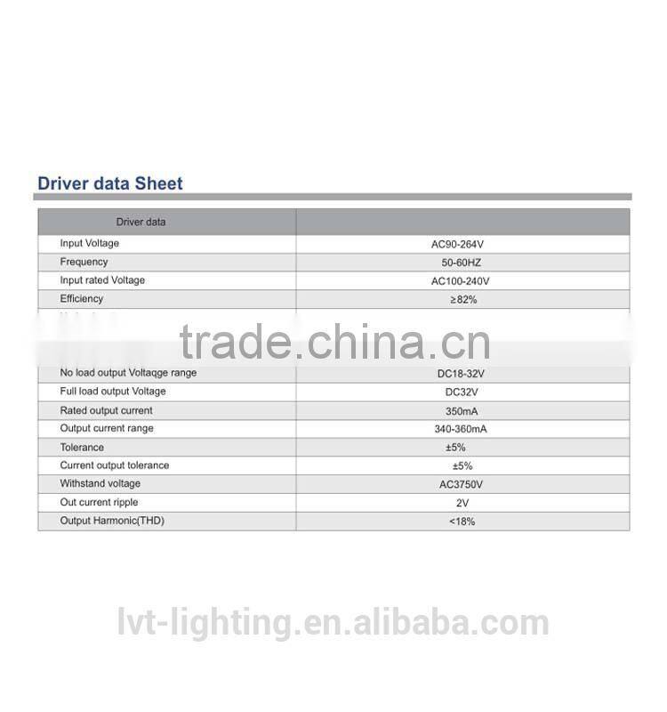 LM79 flat round ceiling light with clips installation
