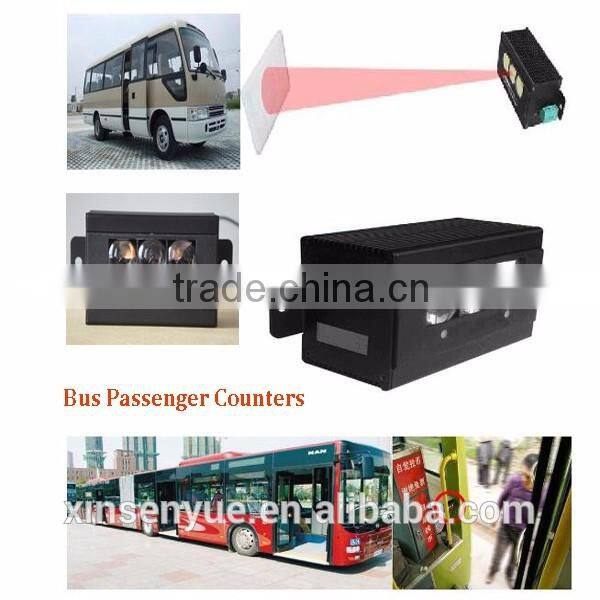 Person Counter / Visitor Counter / People Counters