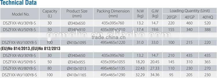 home use electrc appliance adjustable heater 0.8Mpa