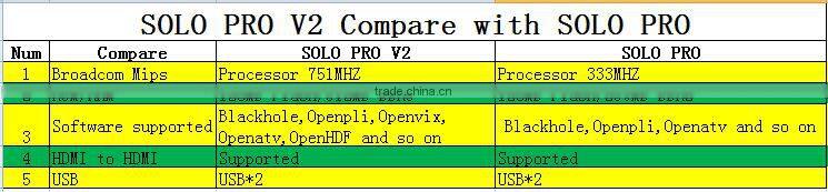 Version 2 SOLO PRO HD solo pro v2 satellite receiver DVB-S2 single tuner Enigma 2 Linux OS set top box solo pro v2