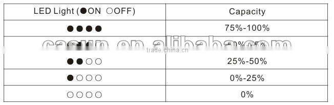 2200mah travel charger For Mobile Phone Camera Iphone