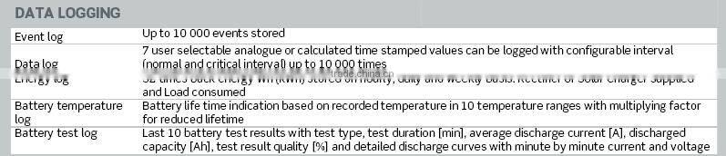 Eltek Compack Control Unit 242100.400
