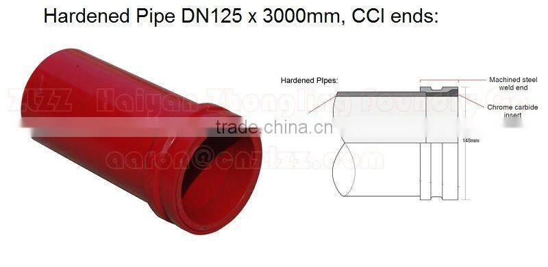 concrete pump repair