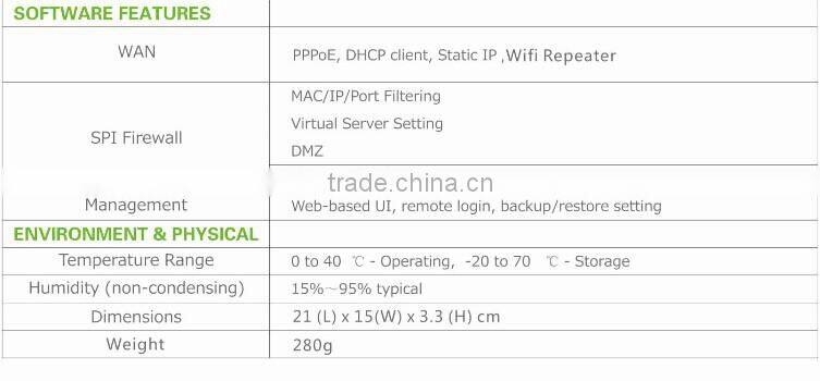TQWISE 4G WIFI ROUTER CAR ROUETR