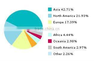 595*595mm transfer printing plastic wall panel