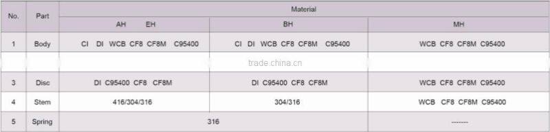 DN100 PN10/16 Ductile Iron Body and Disc Wafer Check Valve