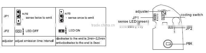 High Quality!!!dual passive infrared detector