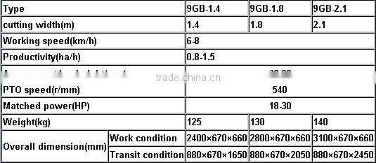 agricultural machinery