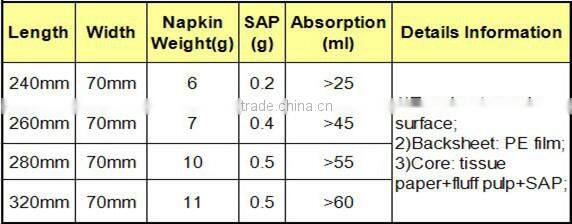 women comfortable sanitary napkin sanitary pads with negative ,OEM sanitary napkin in china