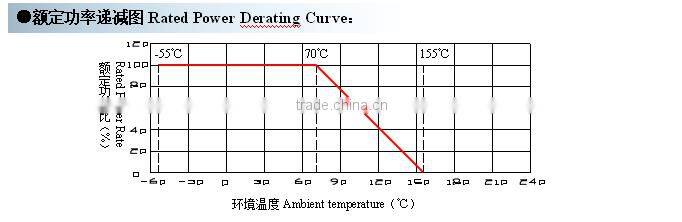 Precision 1/8 watt 1/2WS 1WS 2WS 3W 5WS Metal Film Fixed Resistors