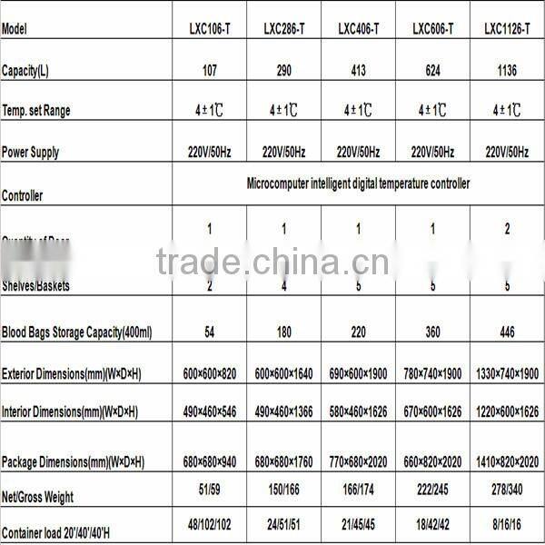 Factory Price 4 degree Blood Bank Refrigerator,Blood Storage Refrigerator,Blood Bank Refrigerator