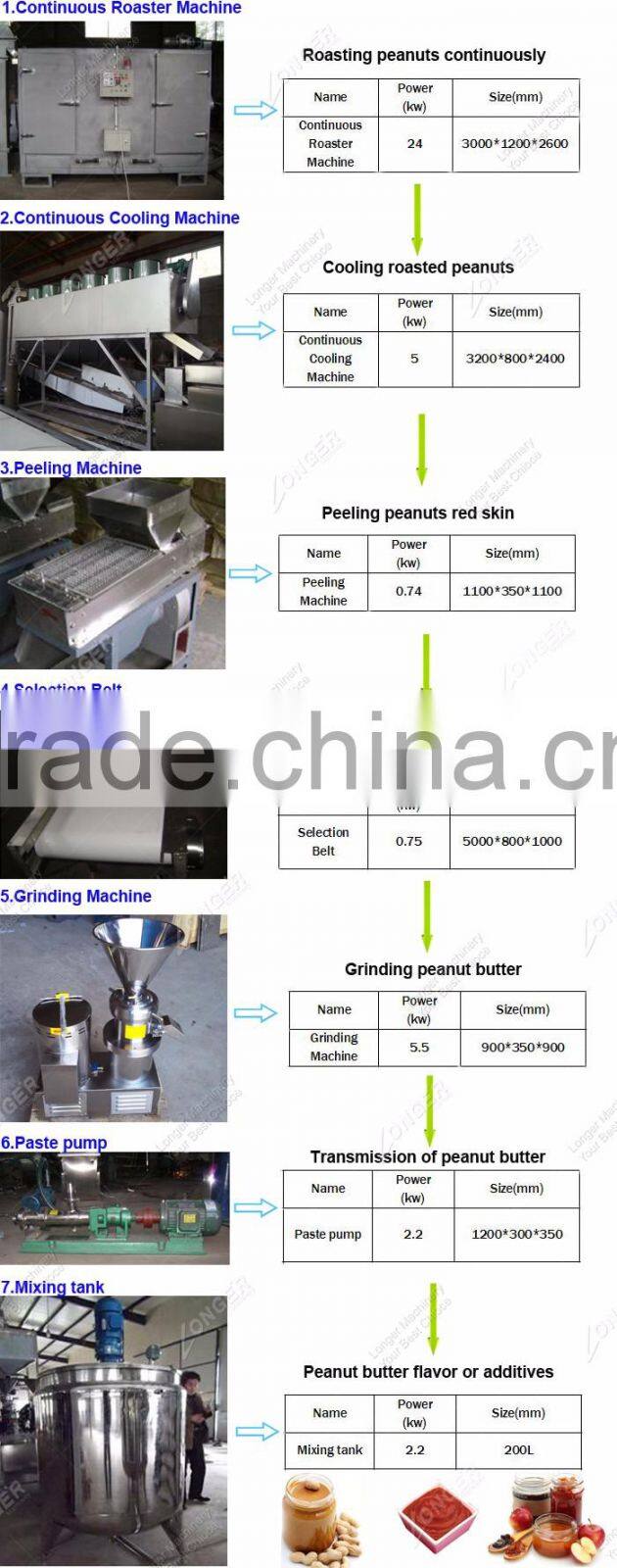 High Quality Industrial Jam Making Machine on Sale