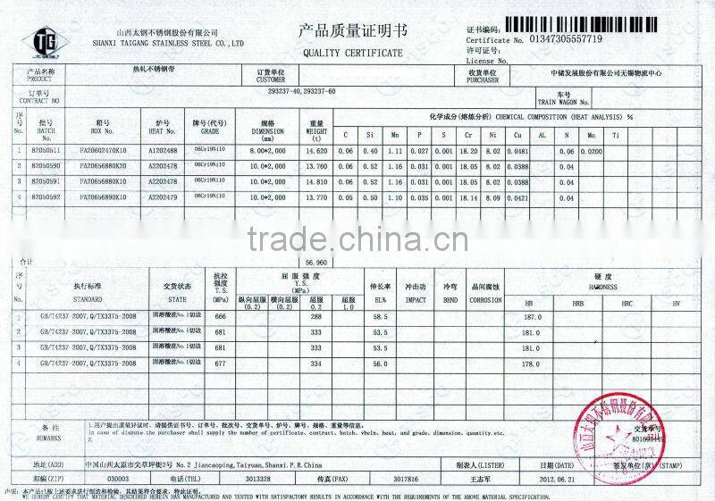 2B,BA,HL,SB,6K,8K--201 inox sheet/coil price supplier from china