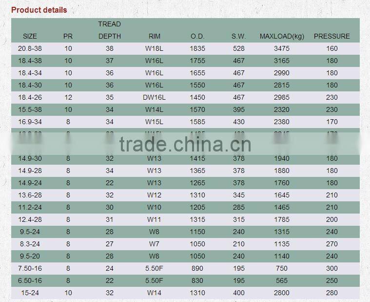 Cheap Agricultural R1 20.8-38 Tractor Tire