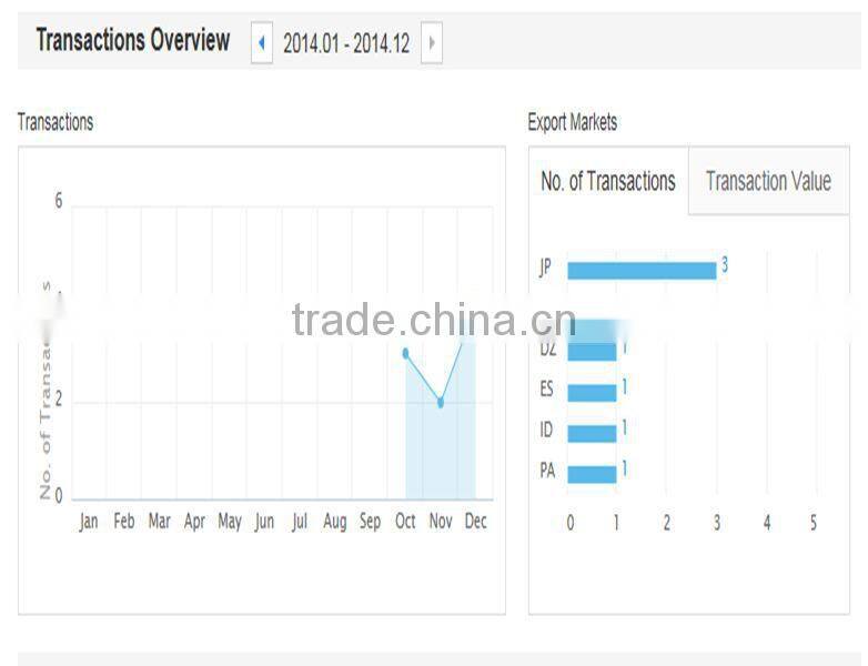 Tractor wheels for jiaxing jiashan